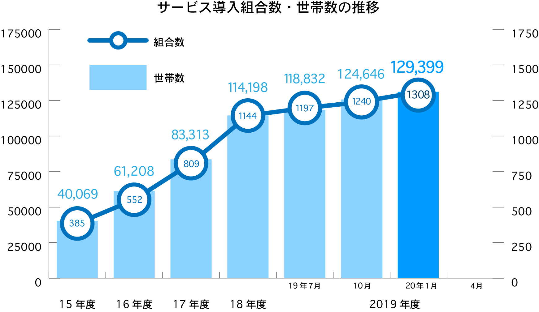 利用者グラフ
