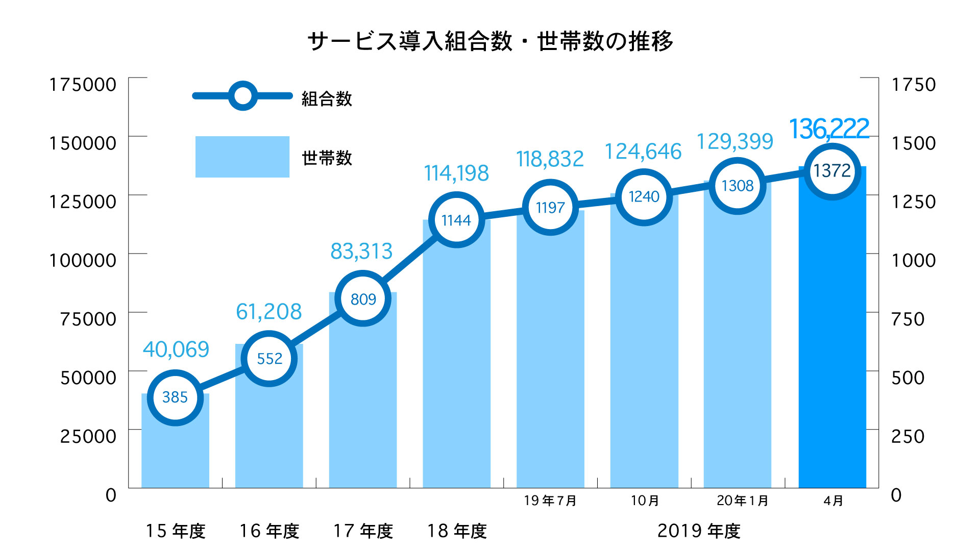 利用者グラフ