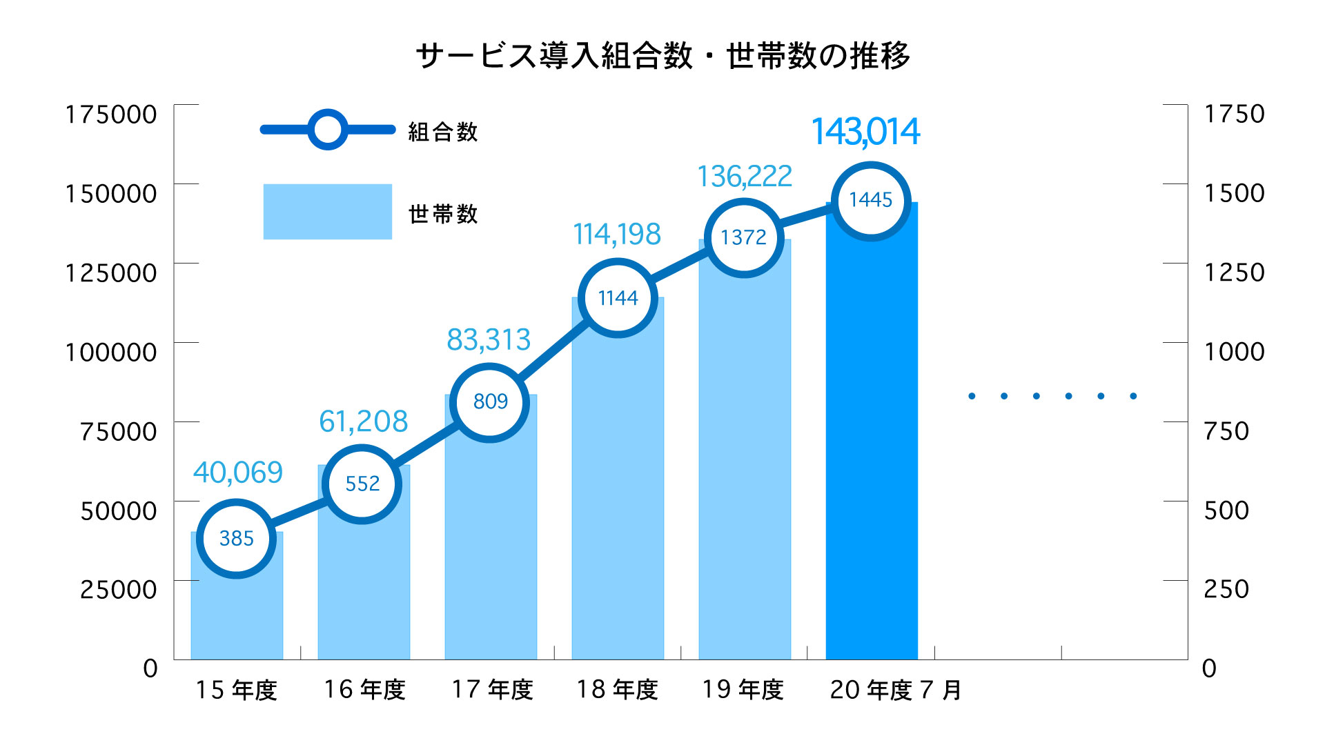 利用者グラフ