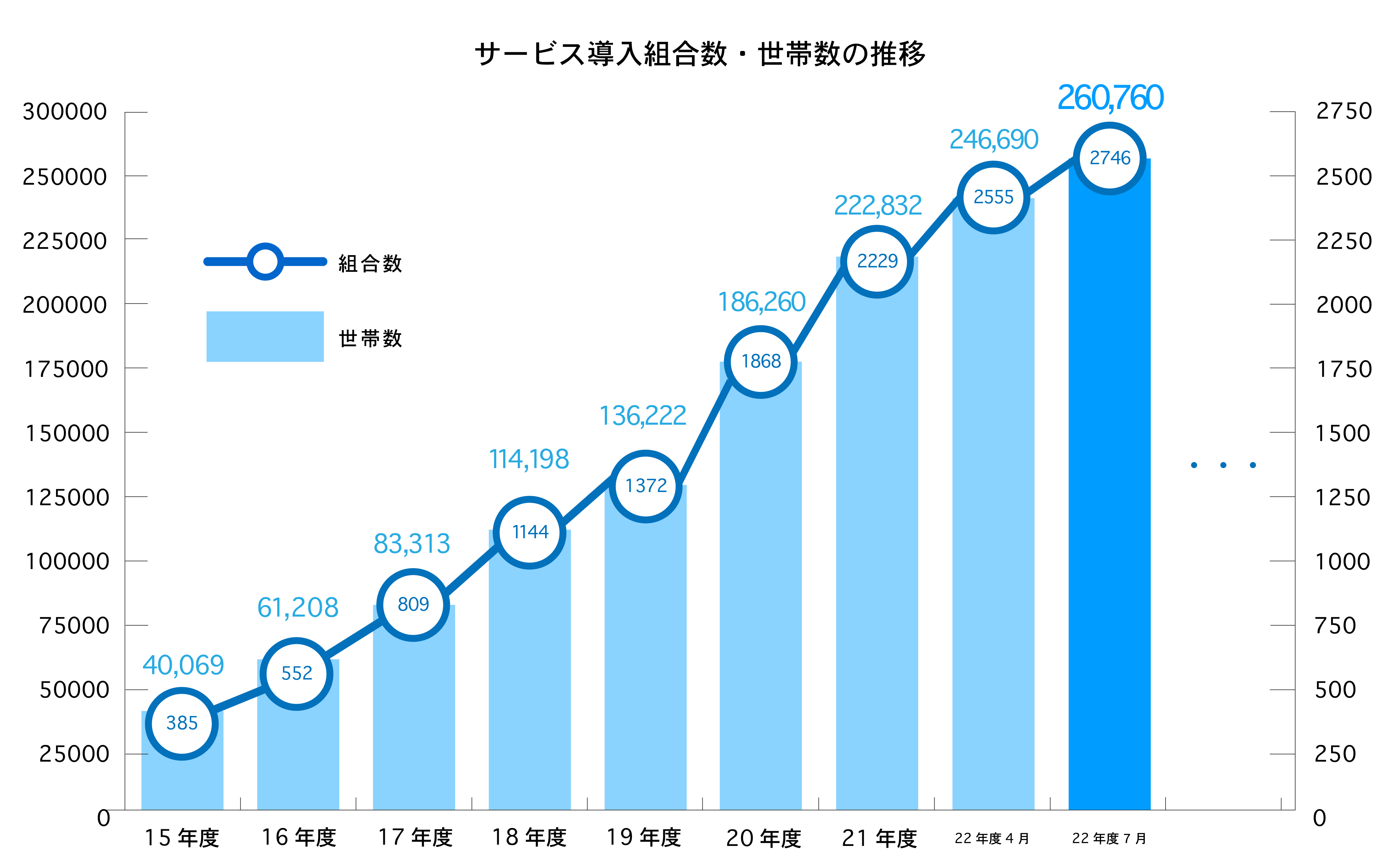 利用者グラフ
