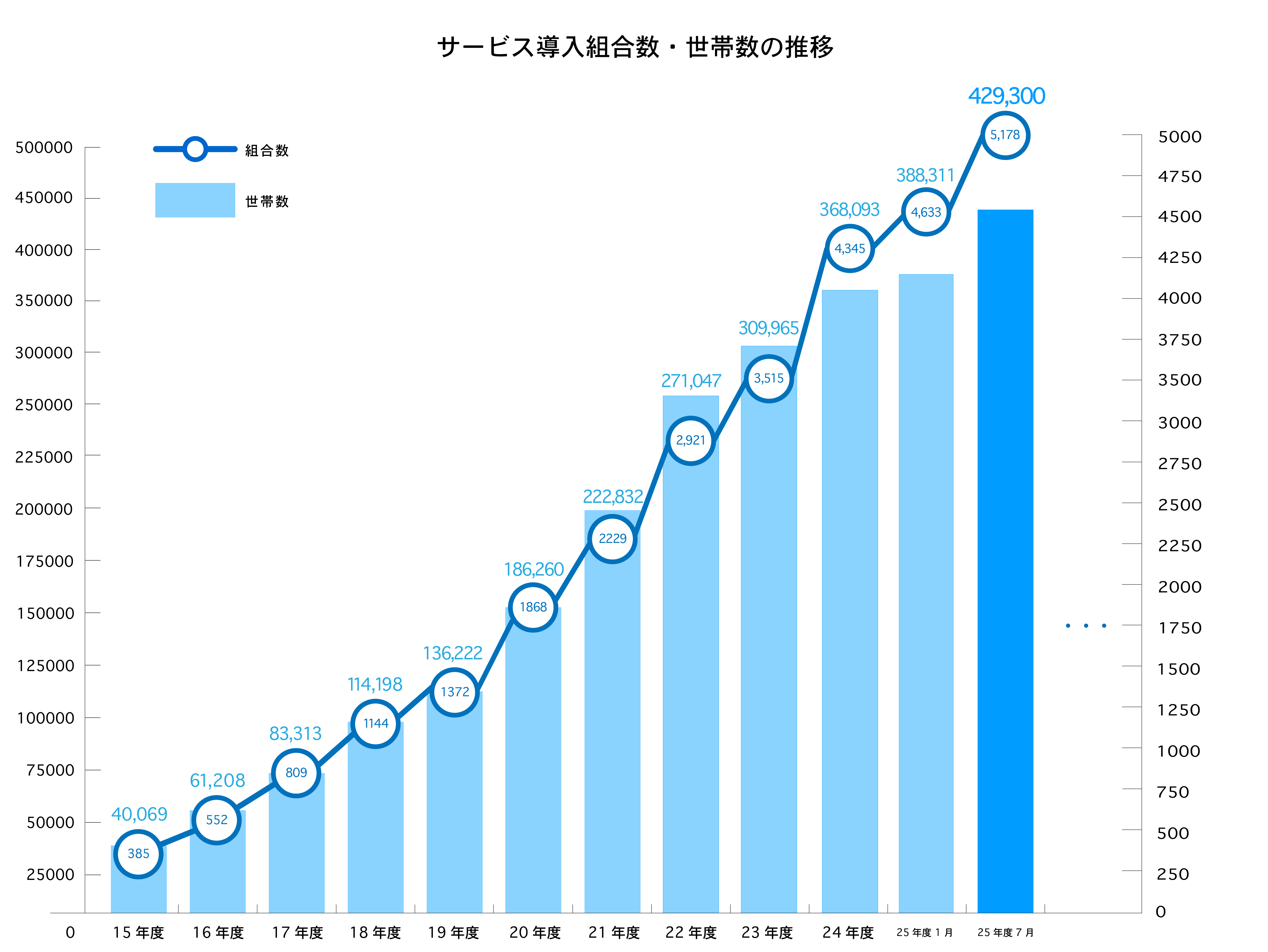 利用者グラフ