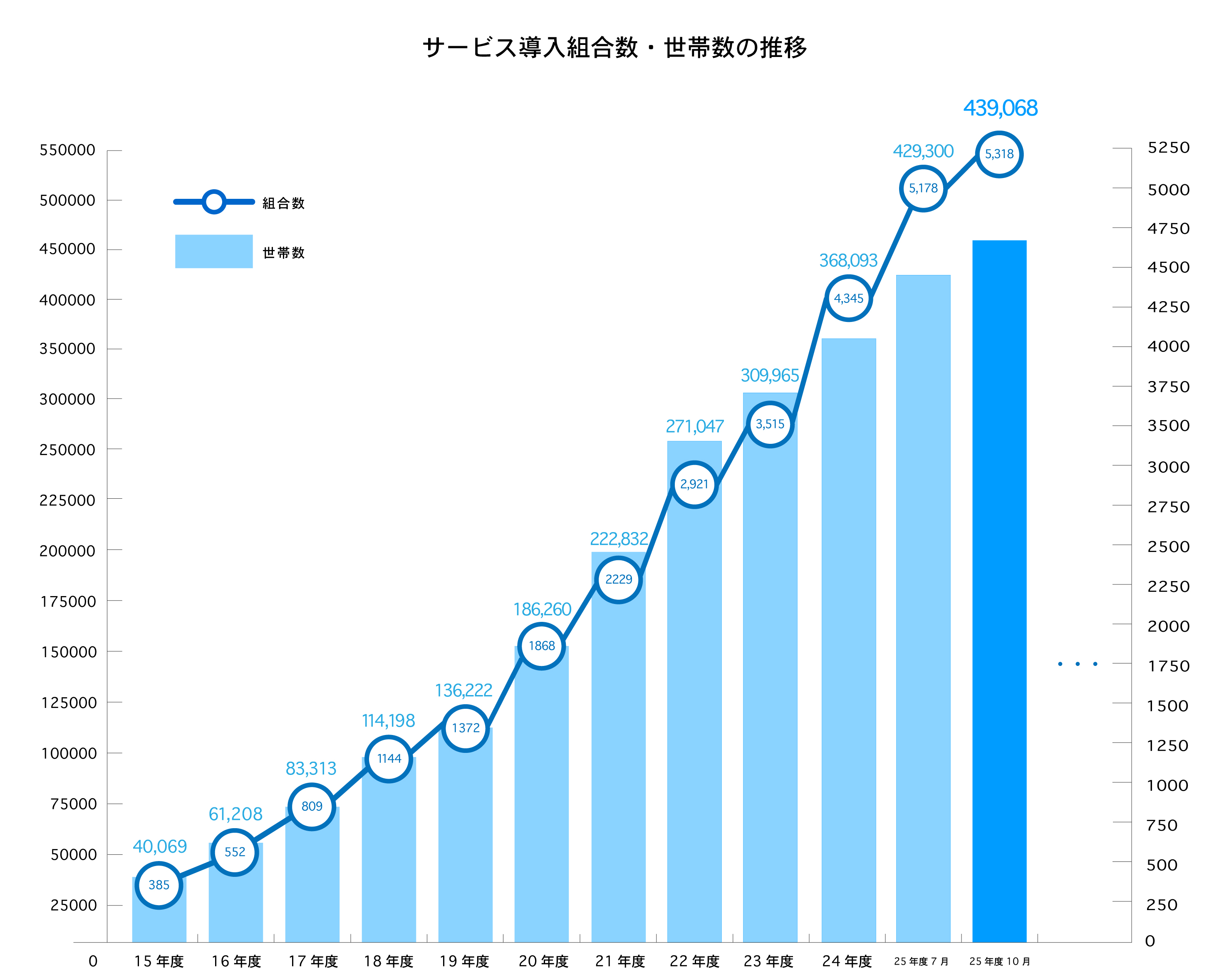 利用者グラフ