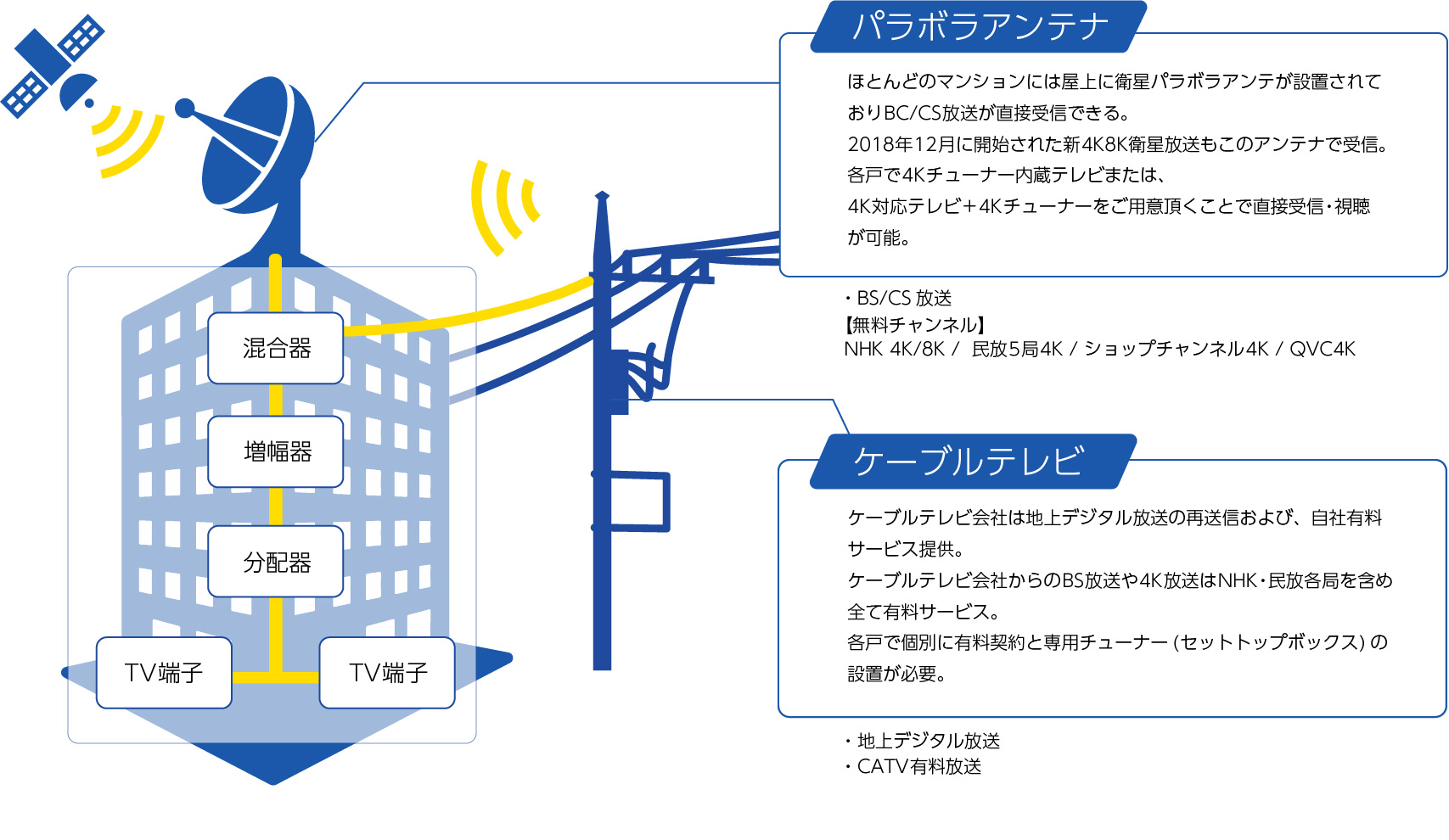 衛星放送について 協栄メンテナンスシステム株式会社